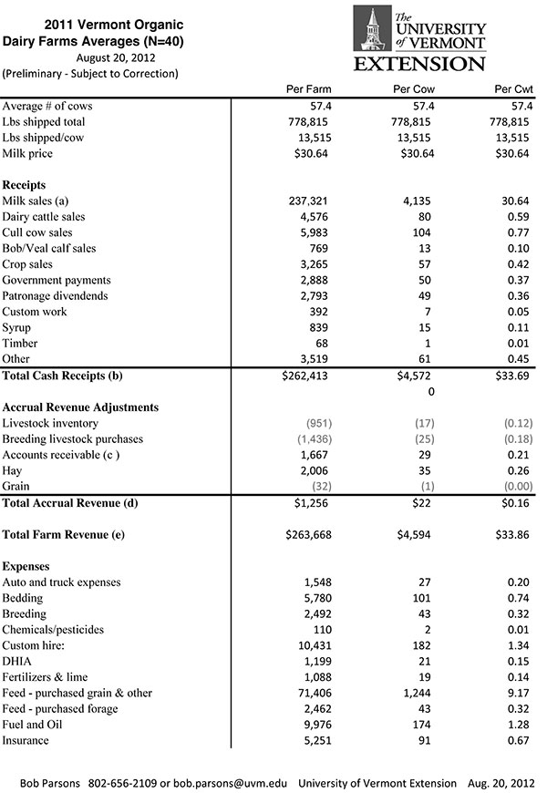 Study Finds _vermont_dairy_data